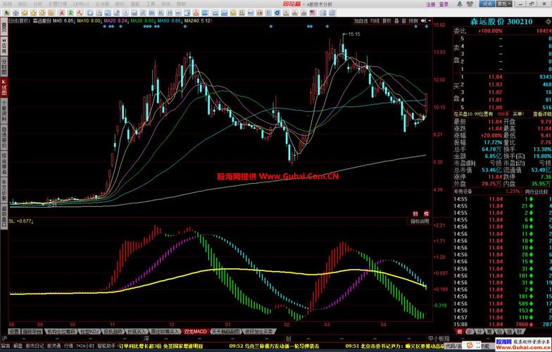 巧用同花顺指标公式与技术分析，实现叠加板块潜力股挖掘？
