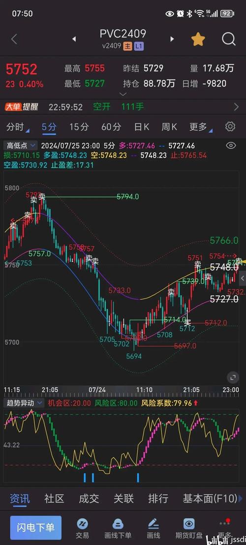 MA均线MACD指标应用_怎样选板块_同花顺指标公式选股