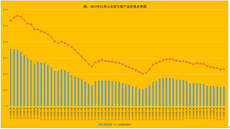 山东省猪肉价格分析_山东省肥猪价格走势_山东今日仔猪价格行情预测