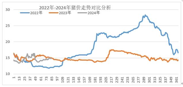 山东省猪肉价格分析_山东省肥猪价格走势_山东今日仔猪价格行情预测