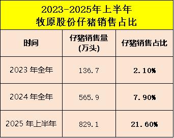 近年来我国生猪养殖行业深度变革，新型放养模式重塑格局？