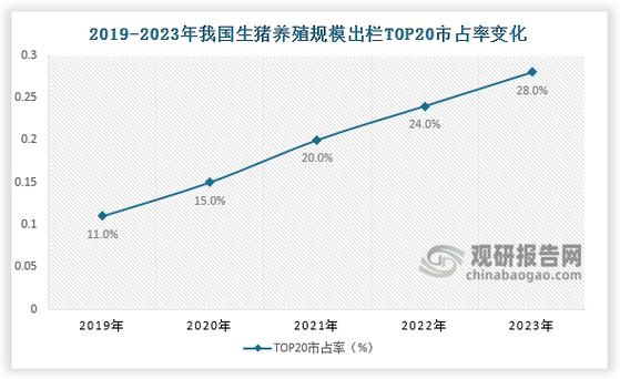 山东新型放养模式_山东今日仔猪价格行情预测_生猪养殖行业变革