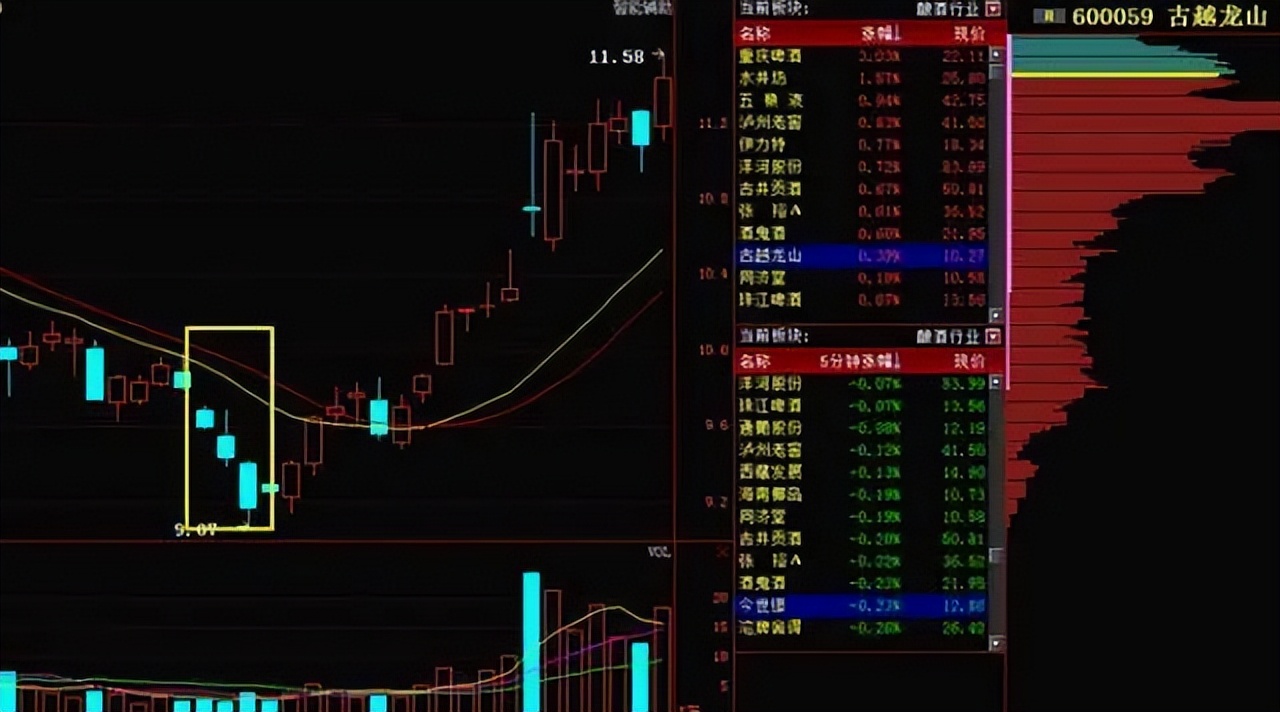 股票高开要不要买_轻松炒股心态技巧_散户炒股心态调整方法