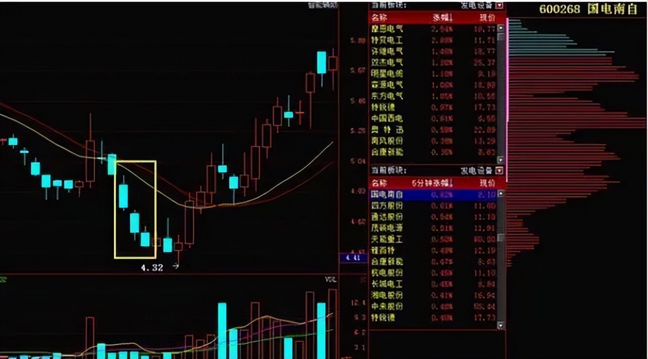轻松炒股心态技巧_散户炒股心态调整方法_股票高开要不要买