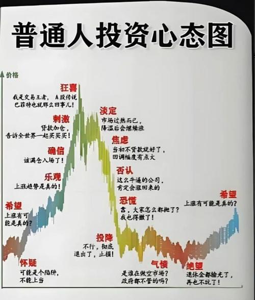 股票高开要不要买_轻松炒股心态技巧_散户炒股心态调整方法