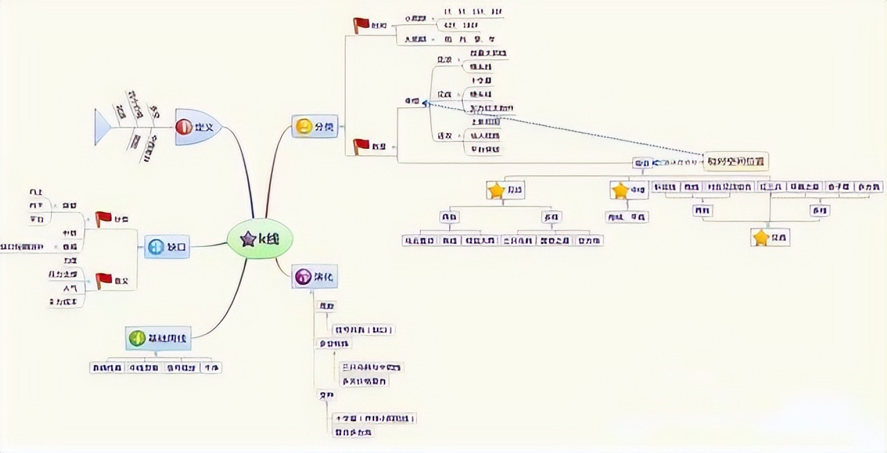 散户炒股心态调整方法_轻松炒股心态技巧_股票高开要不要买