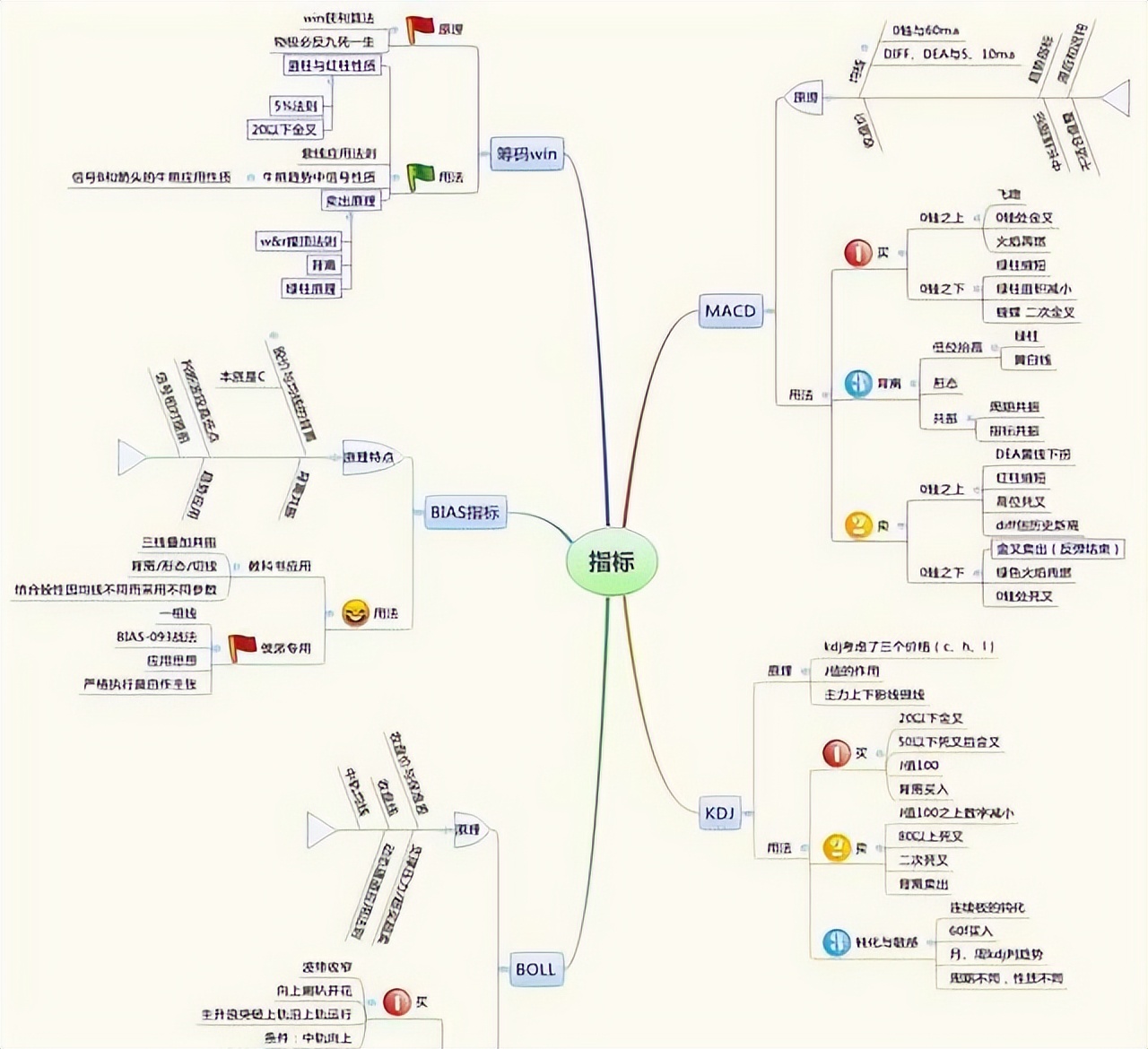 散户炒股心态调整方法_轻松炒股心态技巧_股票高开要不要买