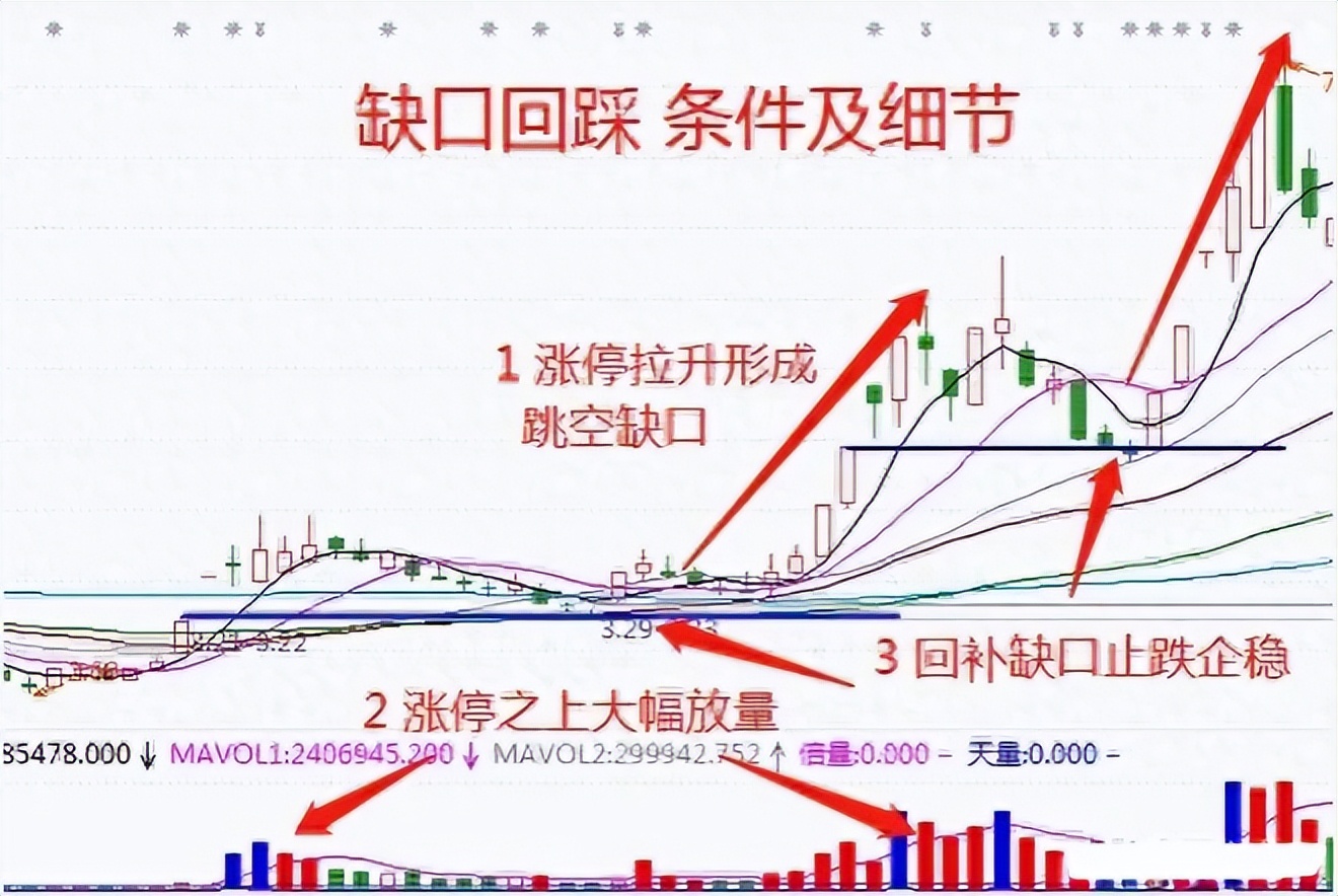 散户炒股心态调整方法_轻松炒股心态技巧_股票高开要不要买