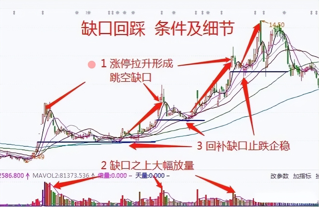 散户炒股心态调整方法_轻松炒股心态技巧_股票高开要不要买