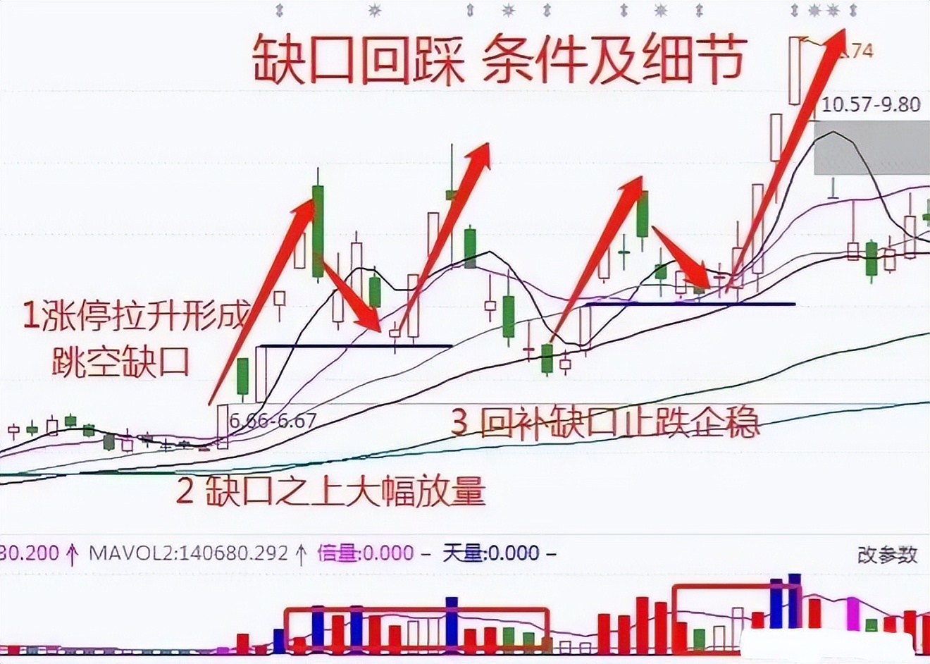 轻松炒股心态技巧_散户炒股心态调整方法_股票高开要不要买