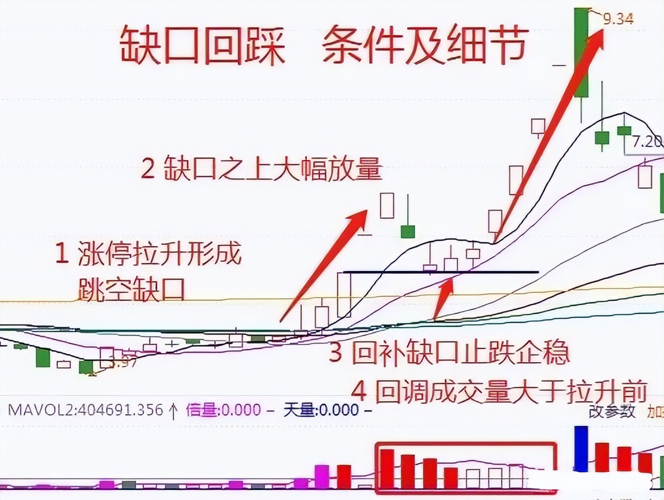 散户炒股心态调整方法_轻松炒股心态技巧_股票高开要不要买