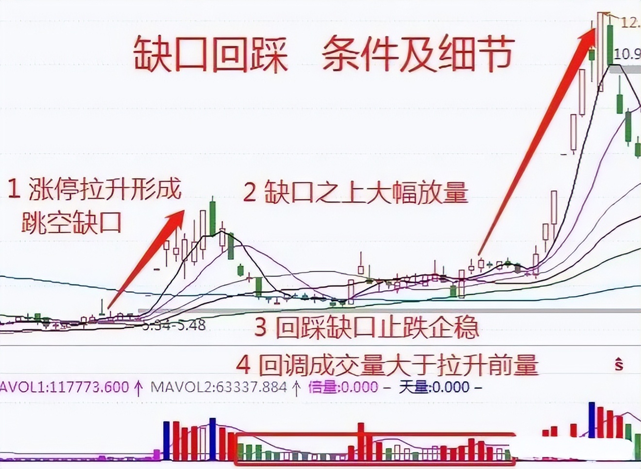 轻松炒股心态技巧_散户炒股心态调整方法_股票高开要不要买