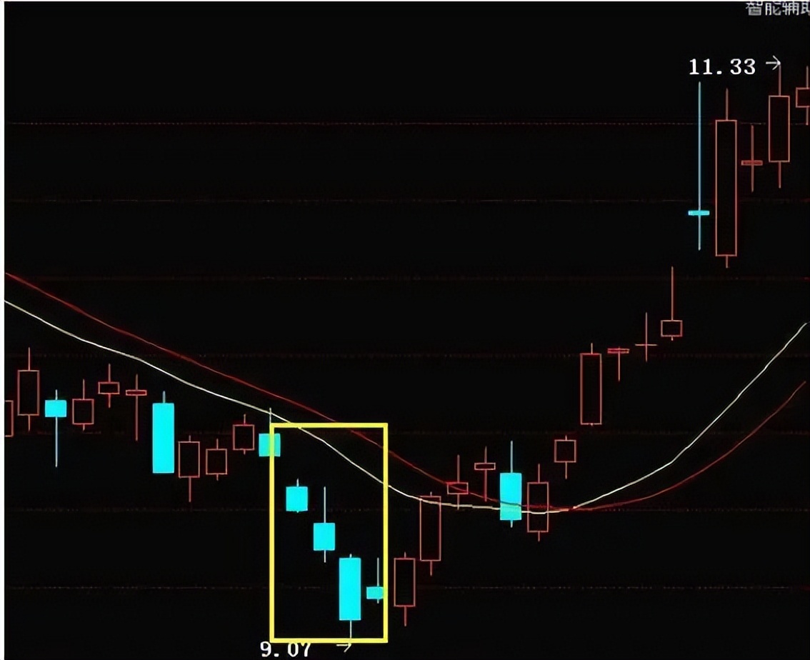 散户炒股心态调整方法_股票高开要不要买_轻松炒股心态技巧