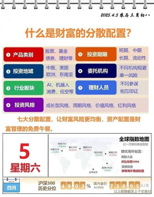 股票投资如何分散风险？资产类别分散及投资债券是关键