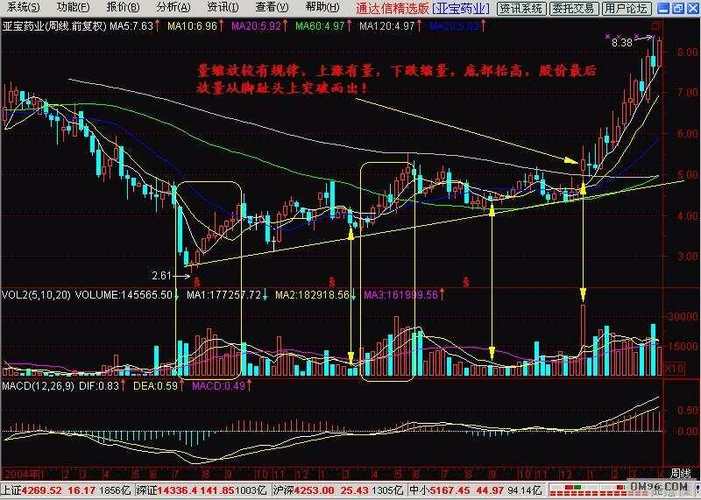短线是银7下载_庄家建仓放量突破_短线赤脚底形态