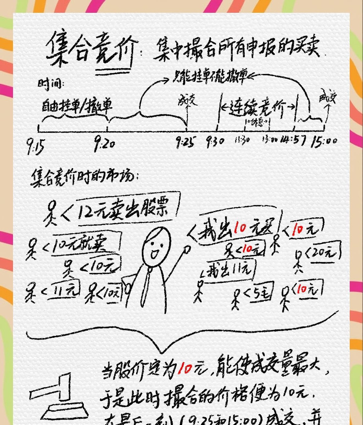 资金流向判断热门板块_股票高开要不要买_集合竞价强势板块分析