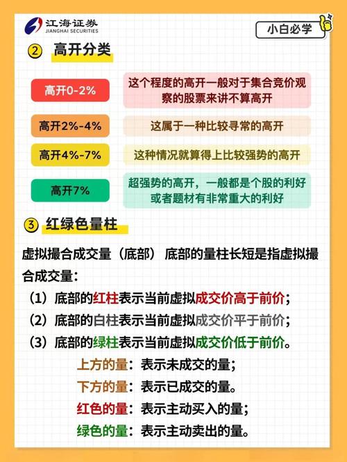 股票高开要不要买_集合竞价强势板块分析_资金流向判断热门板块