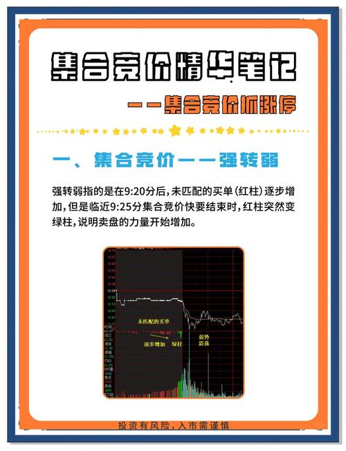 集合竞价强势板块分析_资金流向判断热门板块_股票高开要不要买