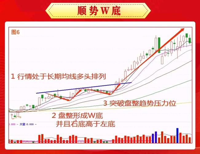 股票投资者必看！如何看懂股市K线及分析其形态？