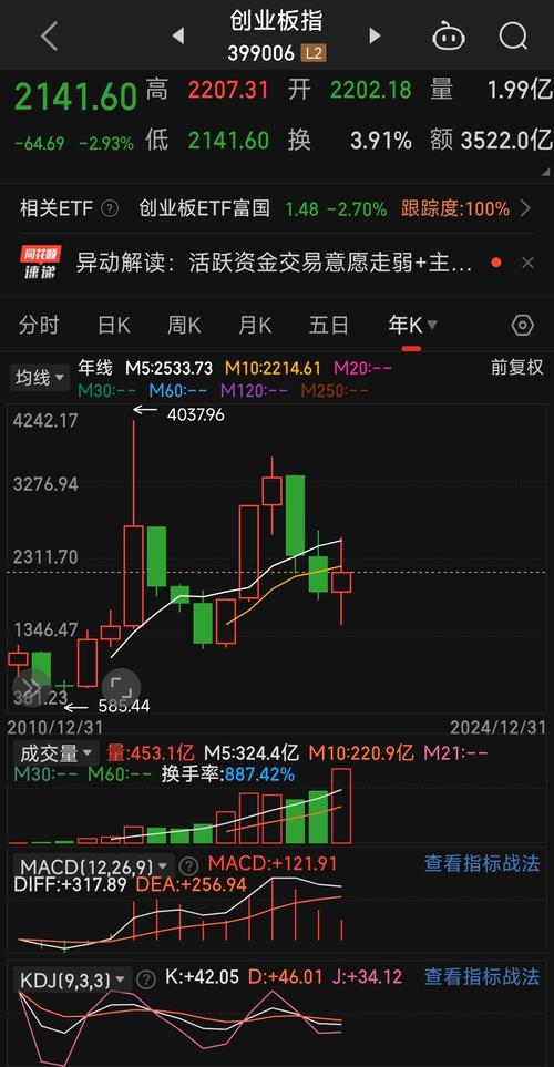 稳住股市政策解读_吴功庭中国股市现状及给散户的投资建议 74-75_A股市场2025年走势