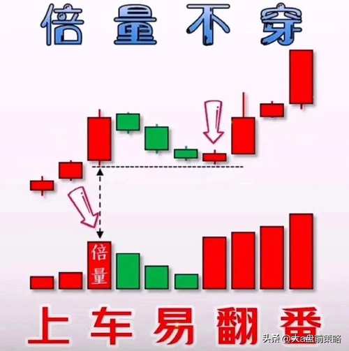 高位下跌放量市场趋势判断_高位放量下跌意味着什么_下跌放量信号