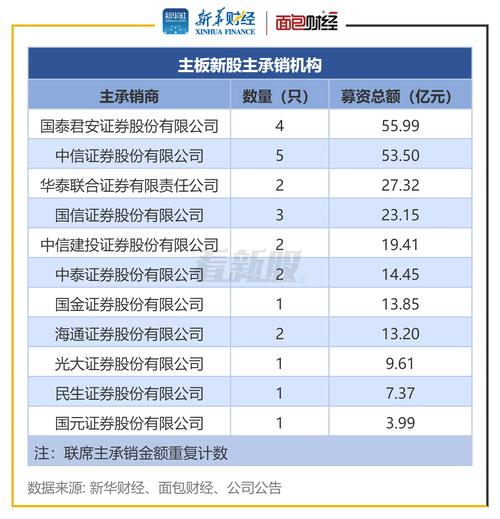 深证主板股票与上海主板股票差异_深a和沪a的区别_深a股票与沪a股票区别