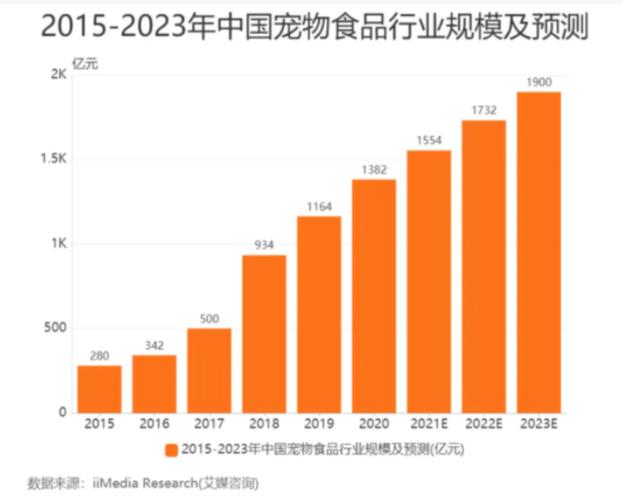 国产宠粮代工模式_国产宠粮品牌自建工厂趋势_进口宠粮的前景分析