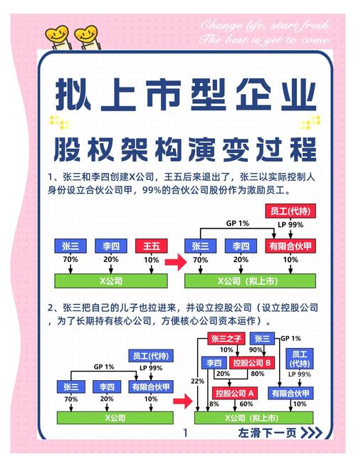 海南奥创境外上市备案反馈意见_海南奥创新能源发展有限公司股权合规性_美国上市条件