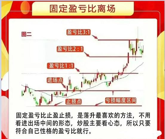 BOLL通道买卖点技巧_短线用什么指标最好_股票投资BOLL指标解析