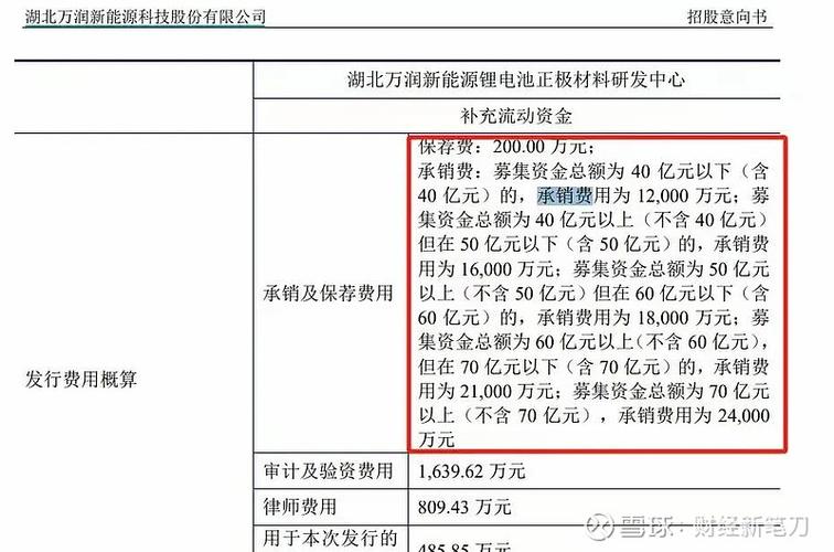万润新能股价大跌分析_东海证券东海通开通科创板_东海证券IPO承销亏损