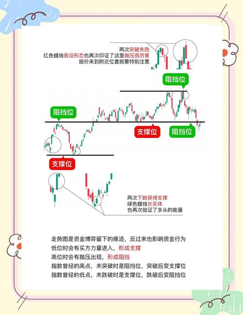 资金分析：主力连续减仓，股价逼近支撑位，后市如何？