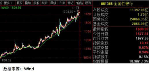 A股市场怪象丛生：5月前后配资公司冰火两重天，谁在背后操纵？