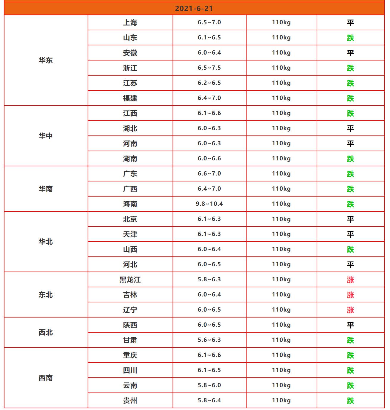 仔猪价格下跌原因分析_山东今日仔猪价格行情预测_中秋后猪价上涨可能性