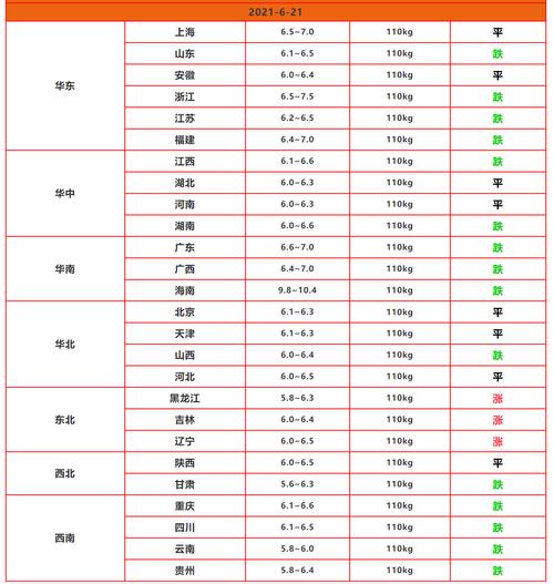 仔猪价格下跌原因分析_山东今日仔猪价格行情预测_中秋后猪价上涨可能性