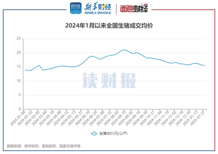 仔猪价格下跌原因分析_中秋后猪价上涨可能性_山东今日仔猪价格行情预测