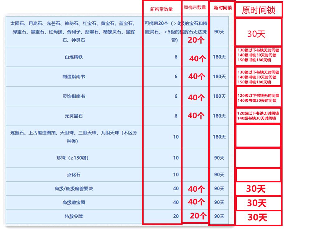 梦幻西游天覆阵转区利润_梦幻西游转服赚钱_梦幻西游转区兽决利润