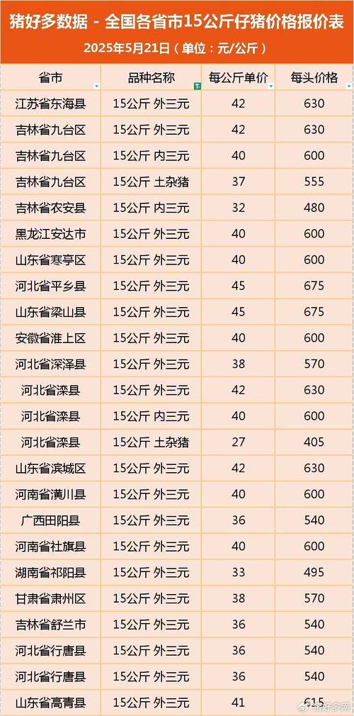 生猪价格跌出新低_山东今日仔猪价格行情预测_5月仔猪价格走势分析