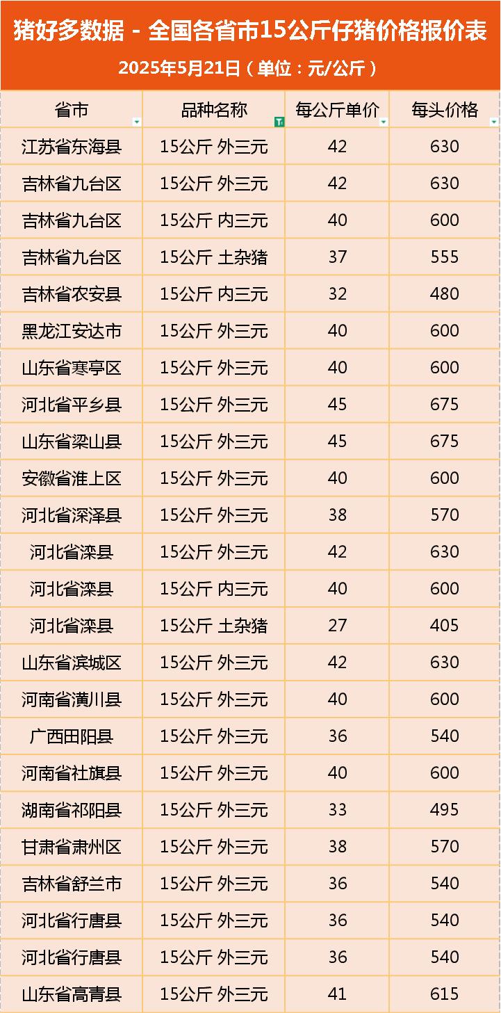 山东今日仔猪价格行情预测_5月仔猪价格走势分析_生猪价格跌出新低