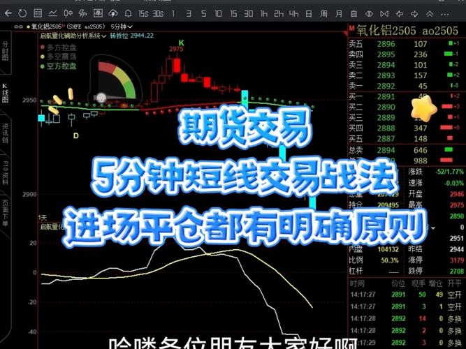 期货 分形突破 止损点_3分钟期货短线交易法_高频交易模型验证