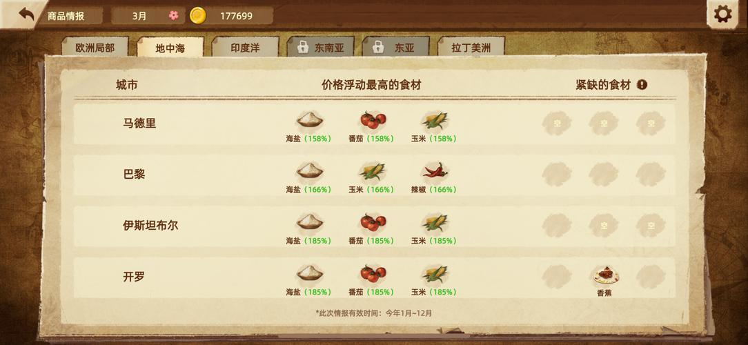 2025免费快速赚钱方法_丰收之路快速赚钱方法_低买高卖游戏攻略