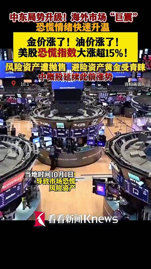 中东局势骤然升级致国际市场大幅震荡，股市、油价、金价全受影响