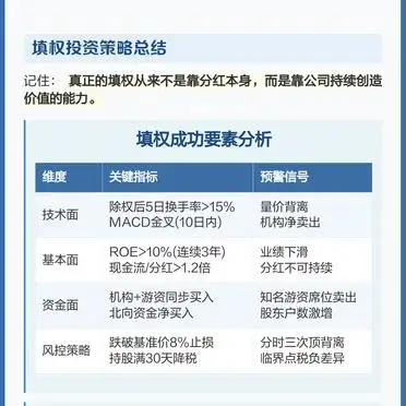 填权行情博弈机会_股票除权多久能填权_除权日买入策略