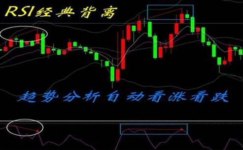 股市技术指标分析大全_RSI买卖信号技巧_RSI指标使用方法