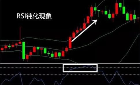RSI指标使用方法_股市技术指标分析大全_RSI买卖信号技巧