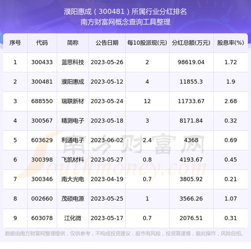 今日总结8只百亿以下小市值高成长股票，含濮阳惠成等？