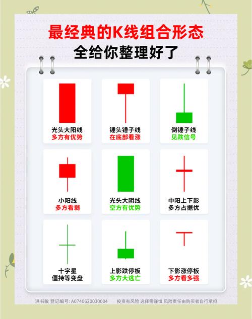 炒股不求人 看k线卖股票_光头光脚K线含义_股票技术分析K线解读