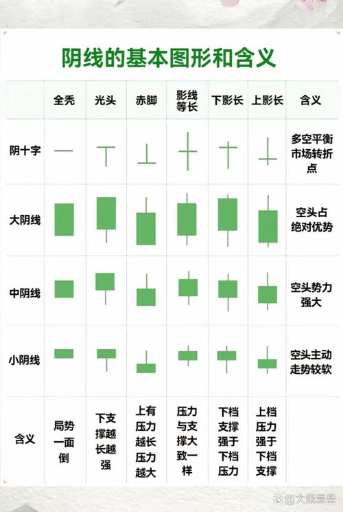 股票技术分析K线解读_炒股不求人 看k线卖股票_光头光脚K线含义
