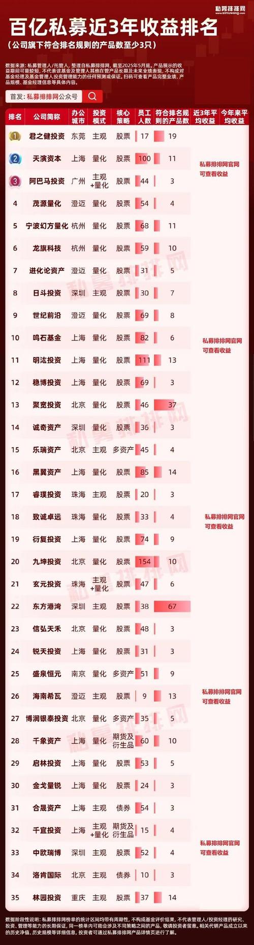 股票量化私募前段大出风头，如今超额水平显著回撤引关注