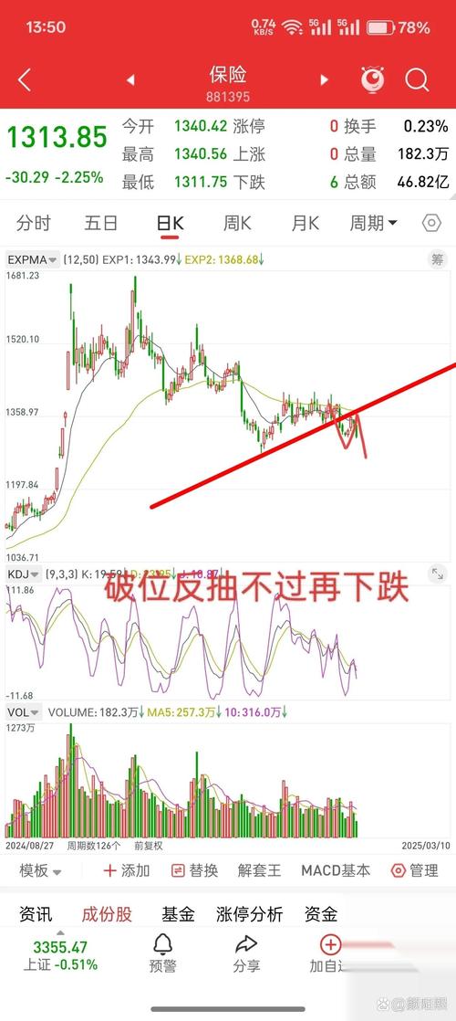 高位放量下跌应对策略_高位放量下跌意味着什么_高位放量下跌原因