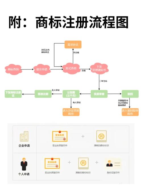 驳回复审商标服务_注册商标赚钱_商标注册业务